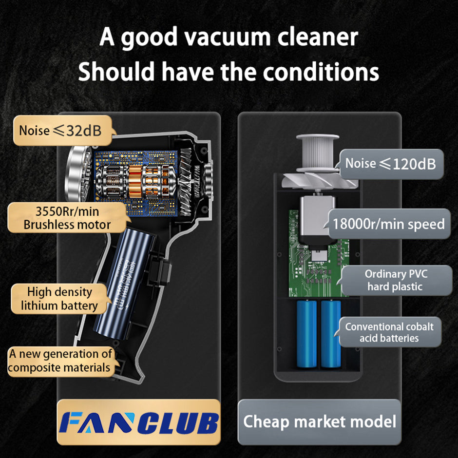 High-Power Portable Car Vacuum Cleaner